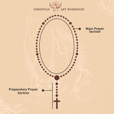 Christianartworkshop Our Lady of Guadalupe & Crucifix of 8mm Handmade Blue Aquamarine Chalcedony Beads Rosary